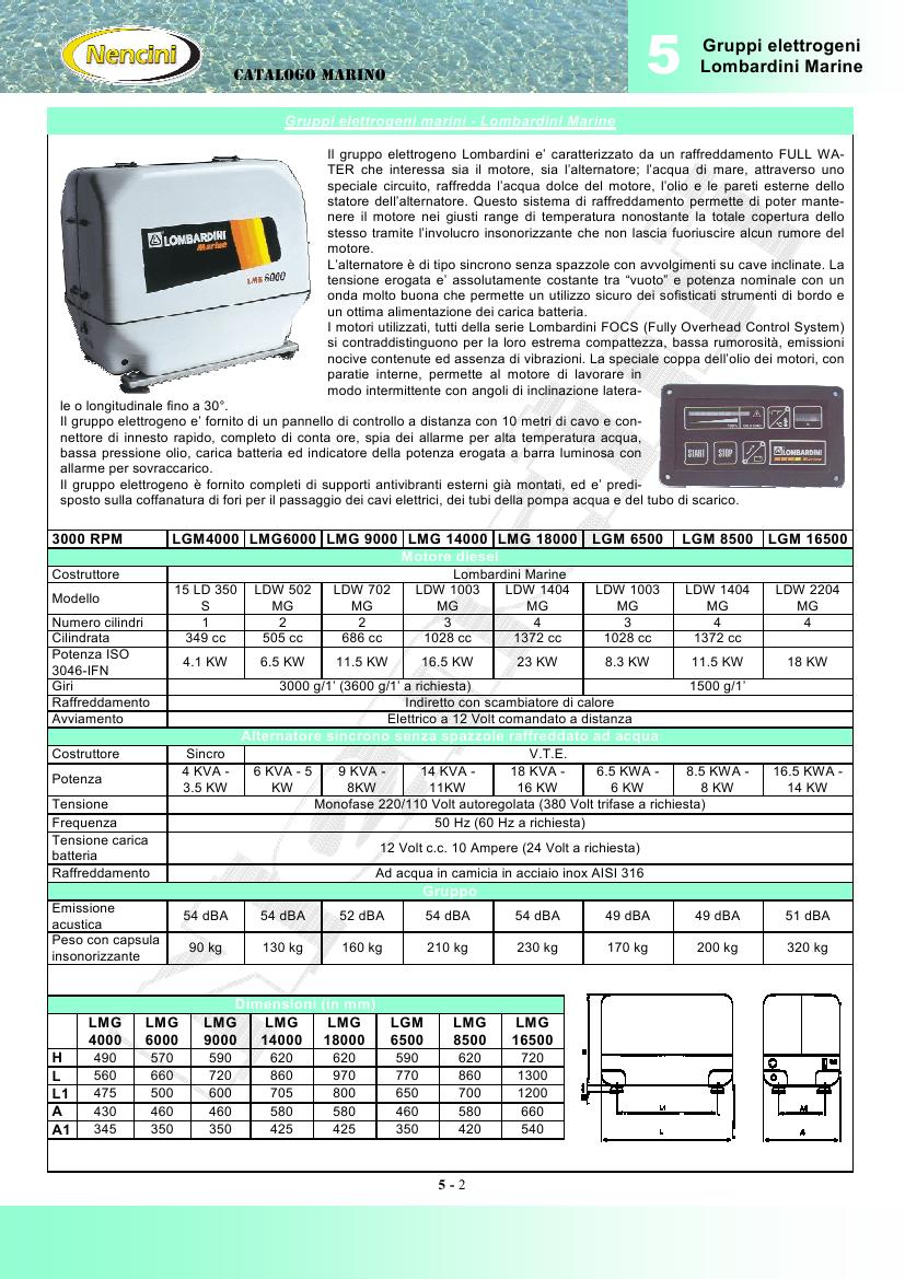 lombgensets