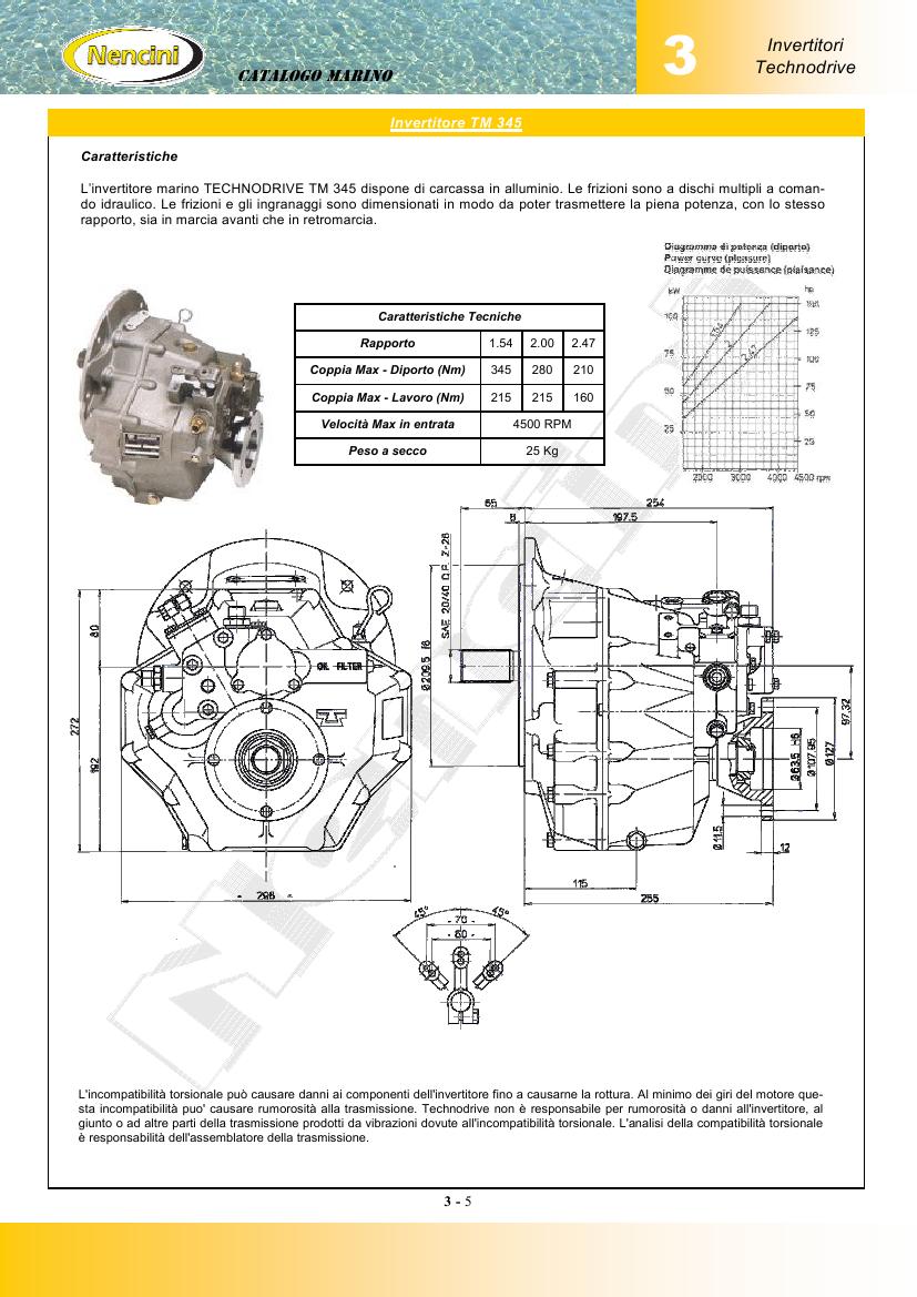 tmc345