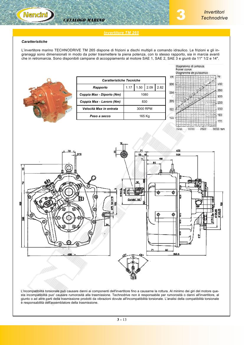 tm265