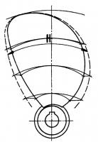 Eliche, Forme e Tipi di Pale